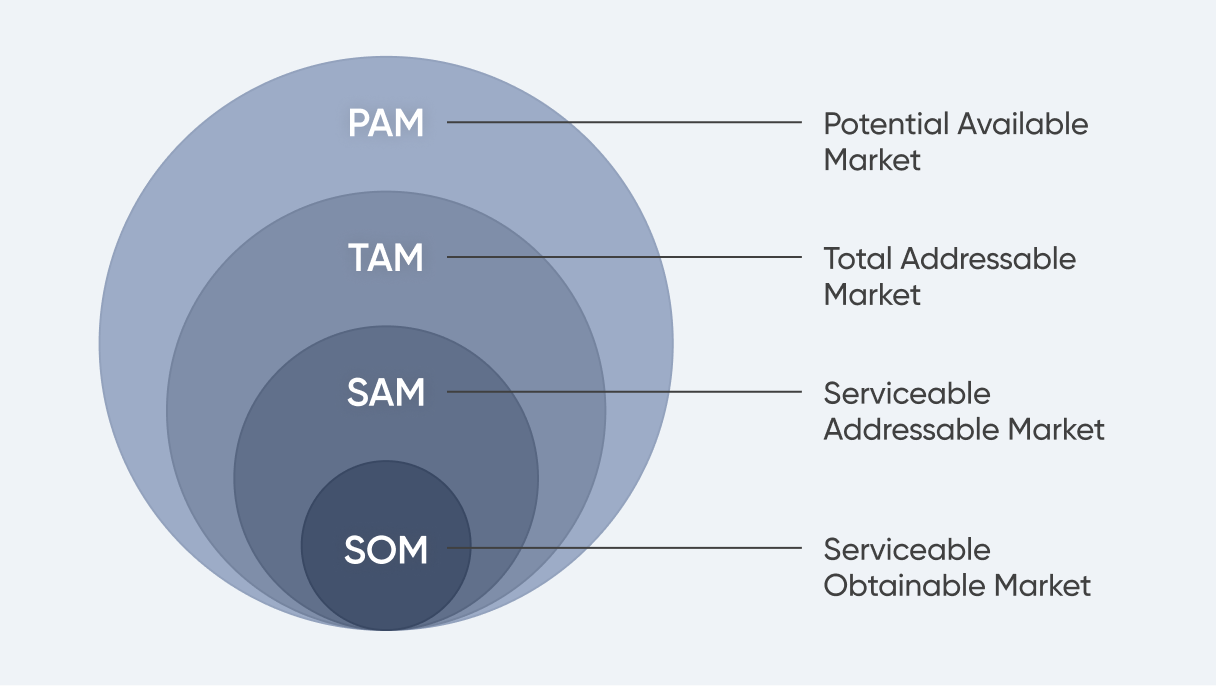 B2B-продукт в цифрах: оцениваем рынок, долю и проверяем ценность через CustDev - 2 B2B-продукт в цифрах: оцениваем рынок, долю и проверяем ценность через CustDev - 2