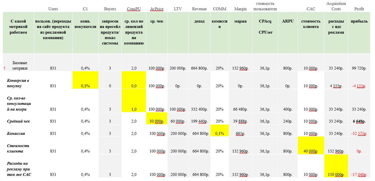 B2B-продукт в цифрах: оцениваем рынок, долю и проверяем ценность через CustDev - 3 B2B-продукт в цифрах: оцениваем рынок, долю и проверяем ценность через CustDev - 3