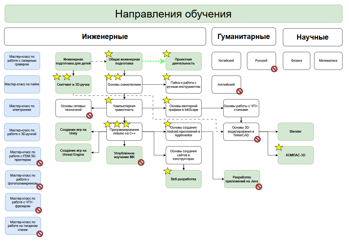 Учебная программа теперь всегда перед глазами, для улучшения креативных способностей в этом направлении