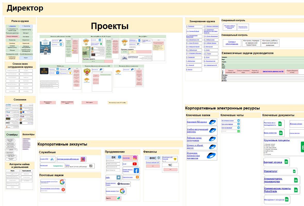 По иконкам видно, как старые инструменты встроились в новую систему