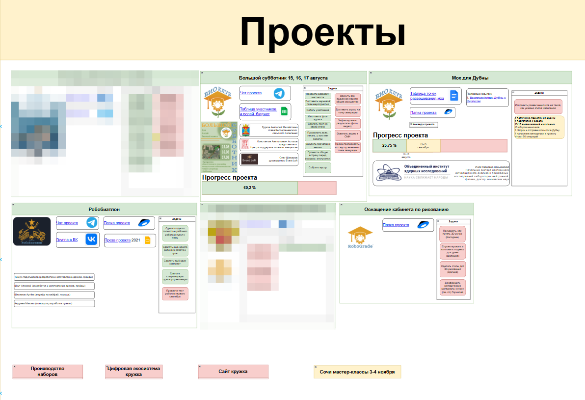 Те, которые сейчас в активной работе - сверху, те, которые на паузе - свёрнуты и внизу.