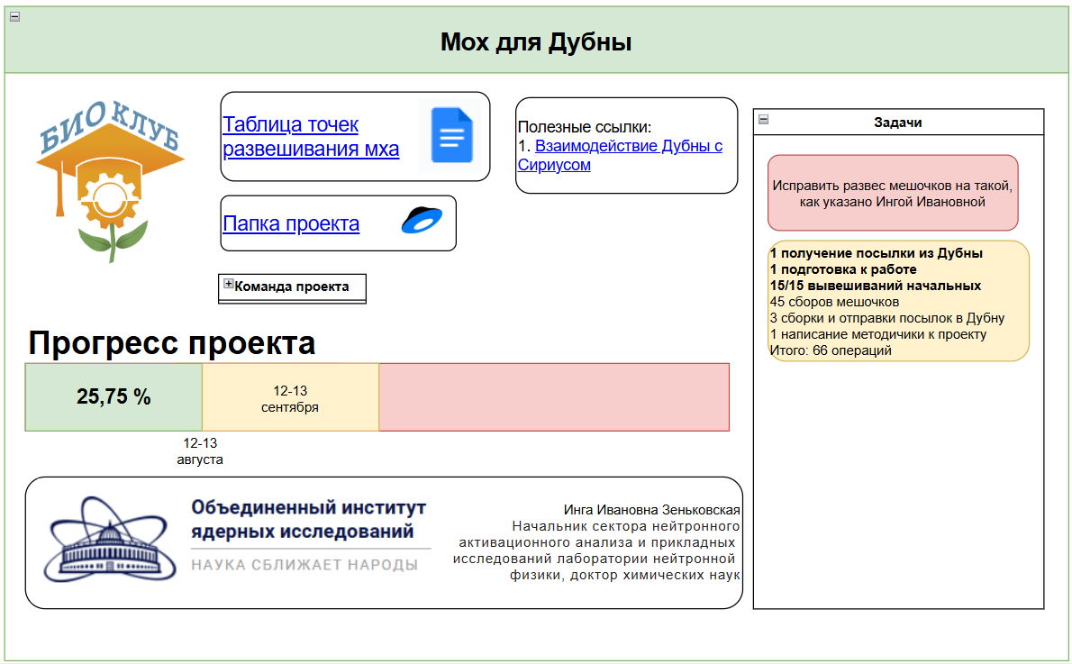 Научная работа