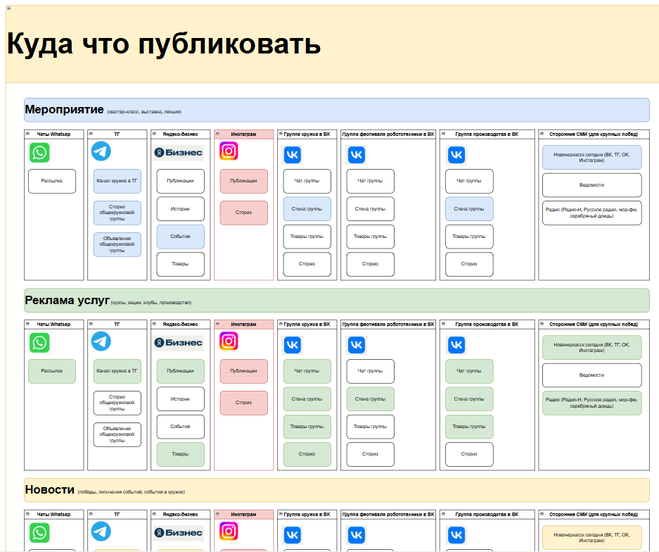 Охватить организацию взглядом: мой инструментарий для контроля бизнес-процессов - 8
