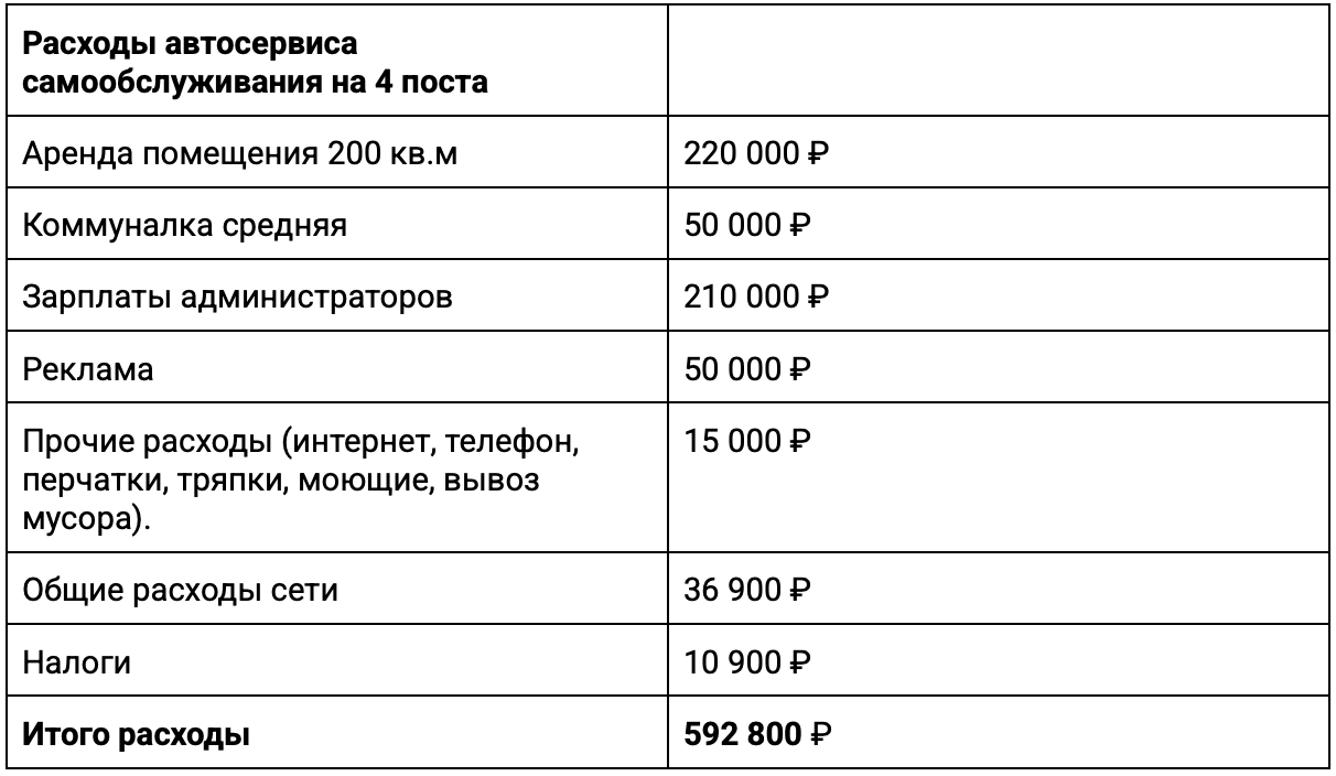 Я убрал механика из автосервиса и заработал 700 000 ₽ с одной точки - 17