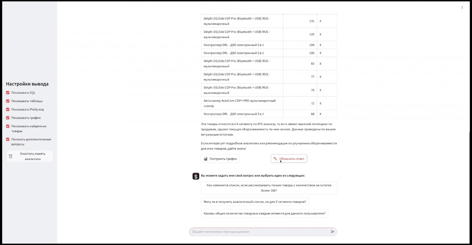 Как адаптировать аналитику для тех, кто не хочет разбираться в графиках - 3 Как адаптировать аналитику для тех, кто не хочет разбираться в графиках - 3