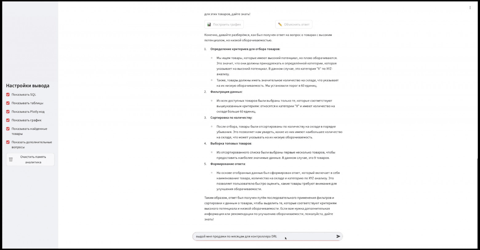 Как адаптировать аналитику для тех, кто не хочет разбираться в графиках - 4 Как адаптировать аналитику для тех, кто не хочет разбираться в графиках - 4