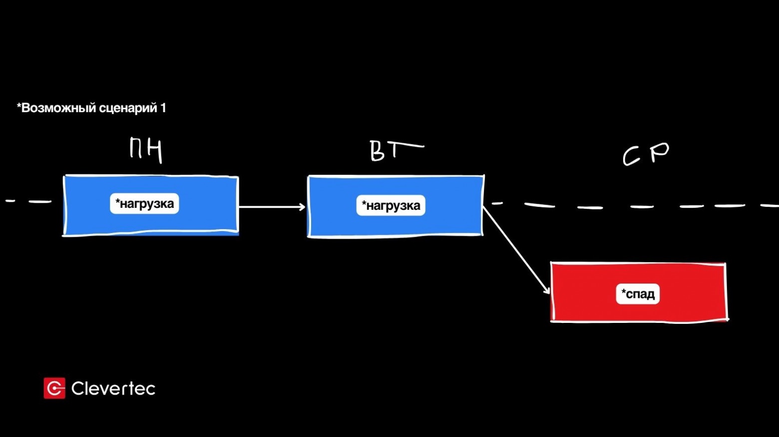 Я перенес беговой план в работу и стал меньше уставать - 2