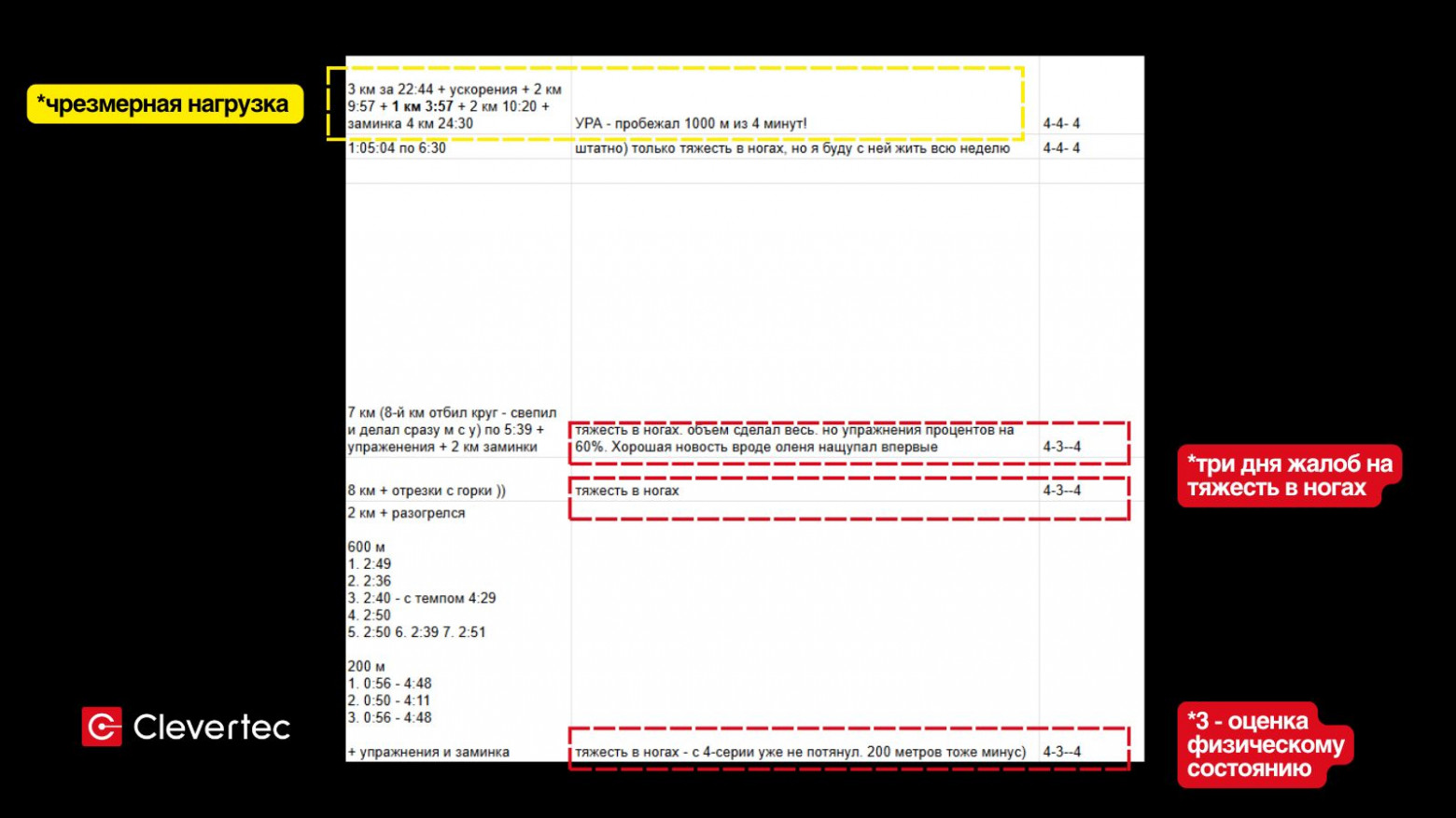 Я перенес беговой план в работу и стал меньше уставать - 3