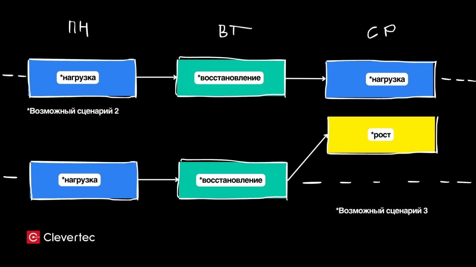 Я перенес беговой план в работу и стал меньше уставать - 4