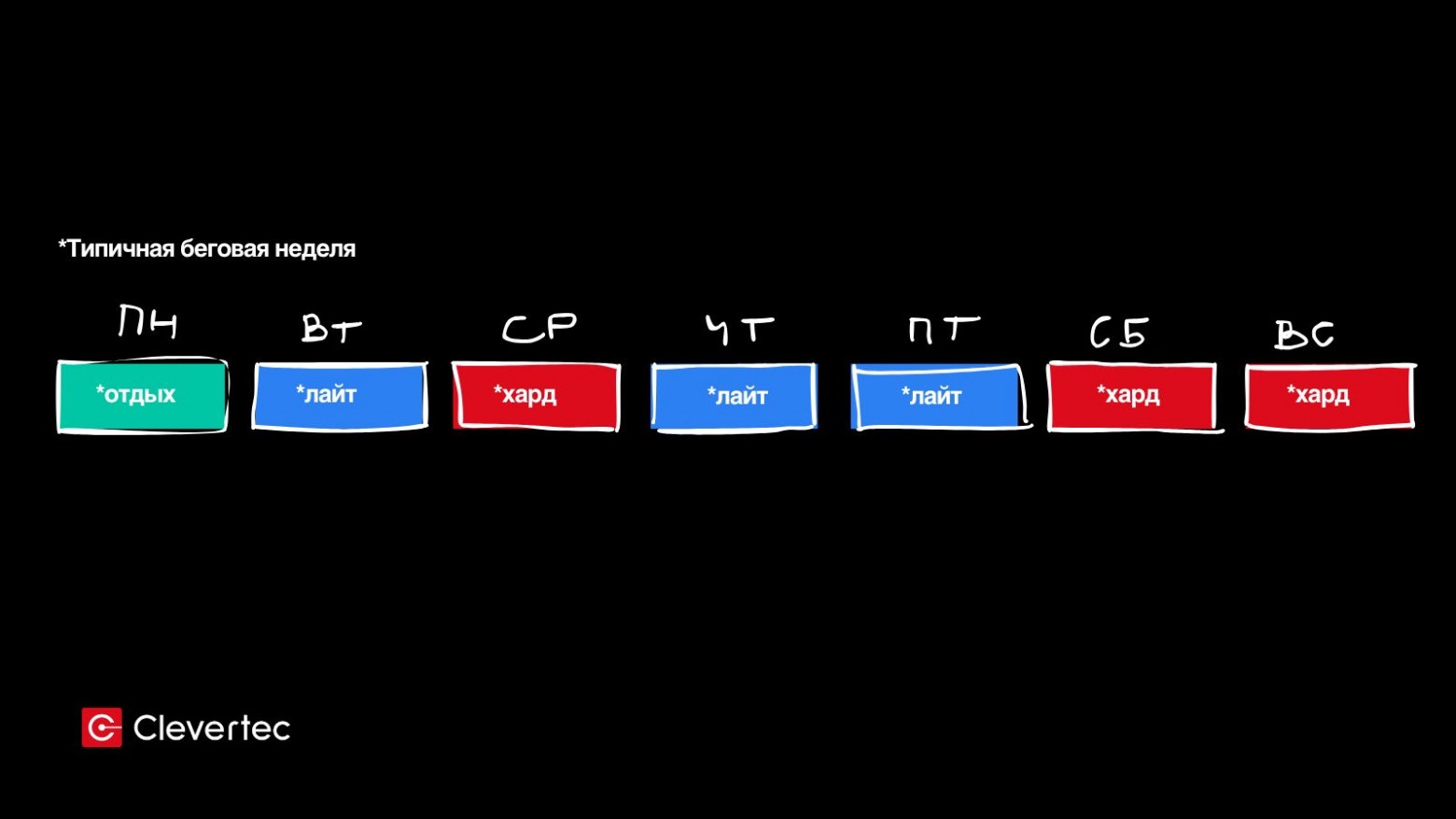 Я перенес беговой план в работу и стал меньше уставать - 1