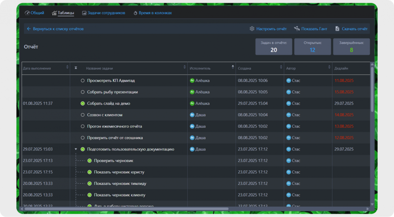 Отчеты в YouGile формируются автоматически 