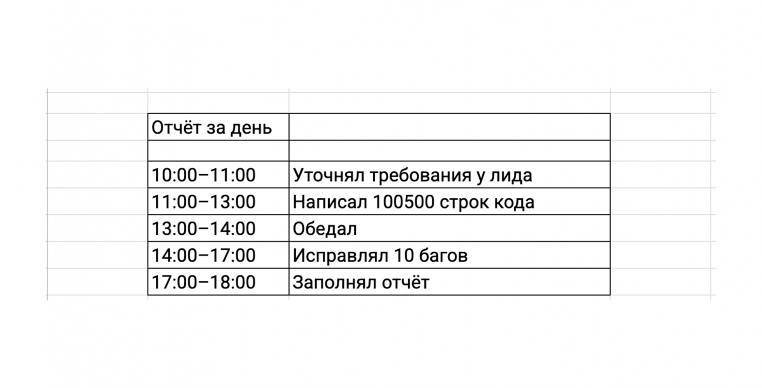 Отчёты — это разновидность пытки. Объясняю, почему - 1 Отчёты — это разновидность пытки. Объясняю, почему - 1