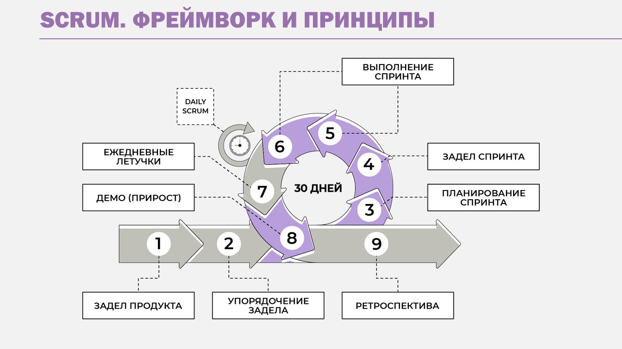 Архитектура спринта Архитектура спринта