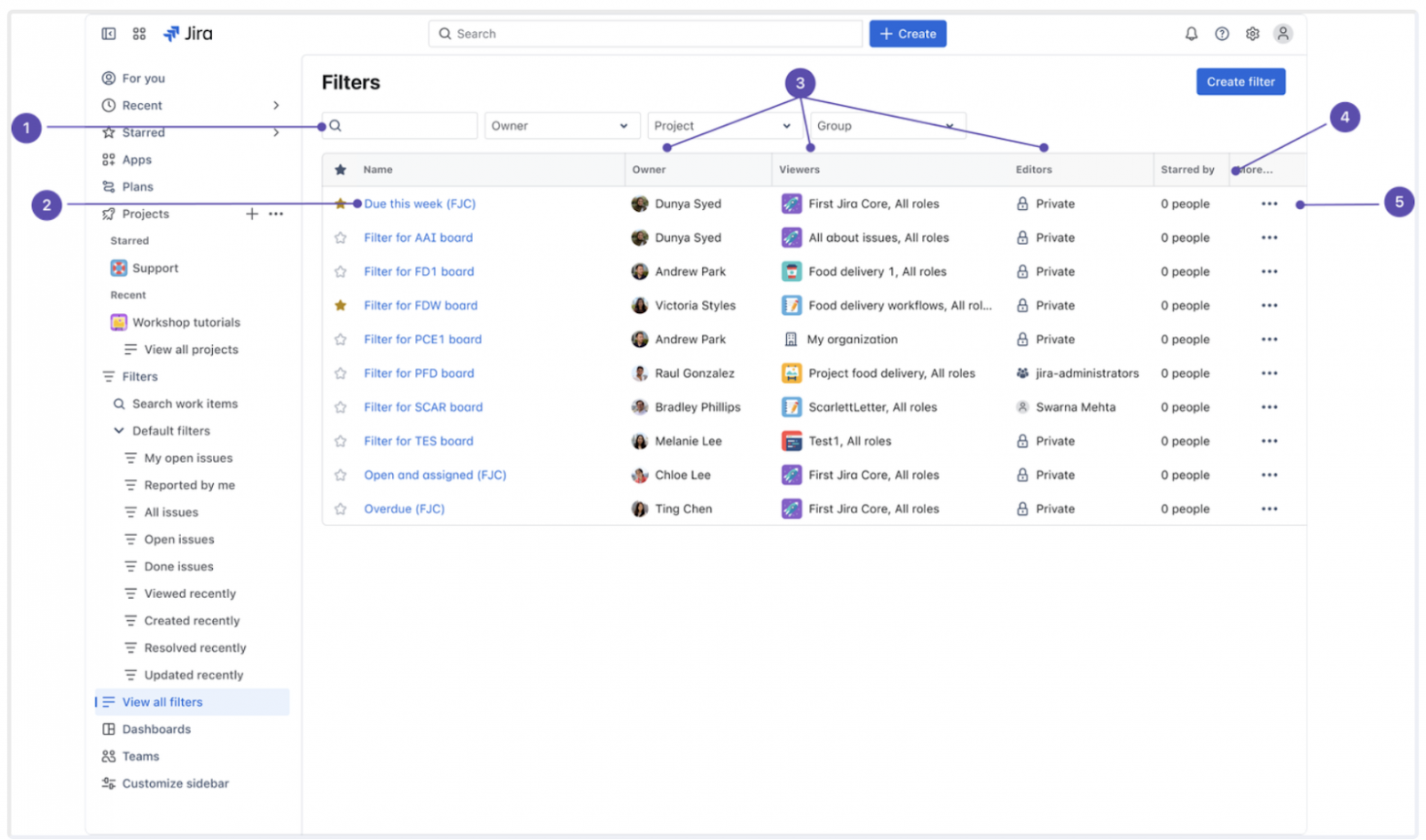 Jira для управления тестовыми проектами: советы по организации работы и документированию - 9 Jira для управления тестовыми проектами: советы по организации работы и документированию - 9