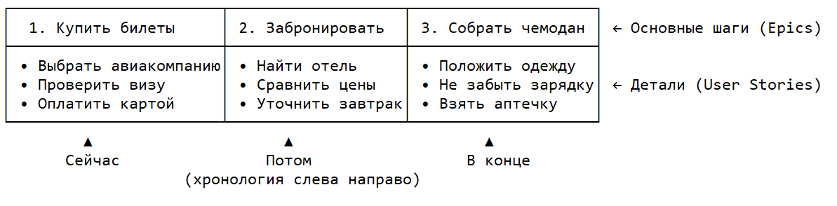 Нотации в работе бизнес-аналитика: какие выбрать и зачем они нужны - 5 Нотации в работе бизнес-аналитика: какие выбрать и зачем они нужны - 5