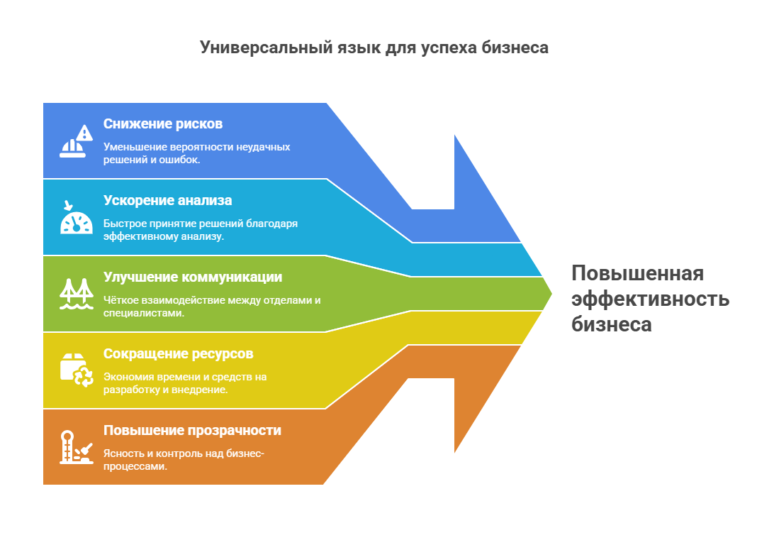 От Intel 086 до нейросетей: исповедь охотника за бизнес-процессами - 6