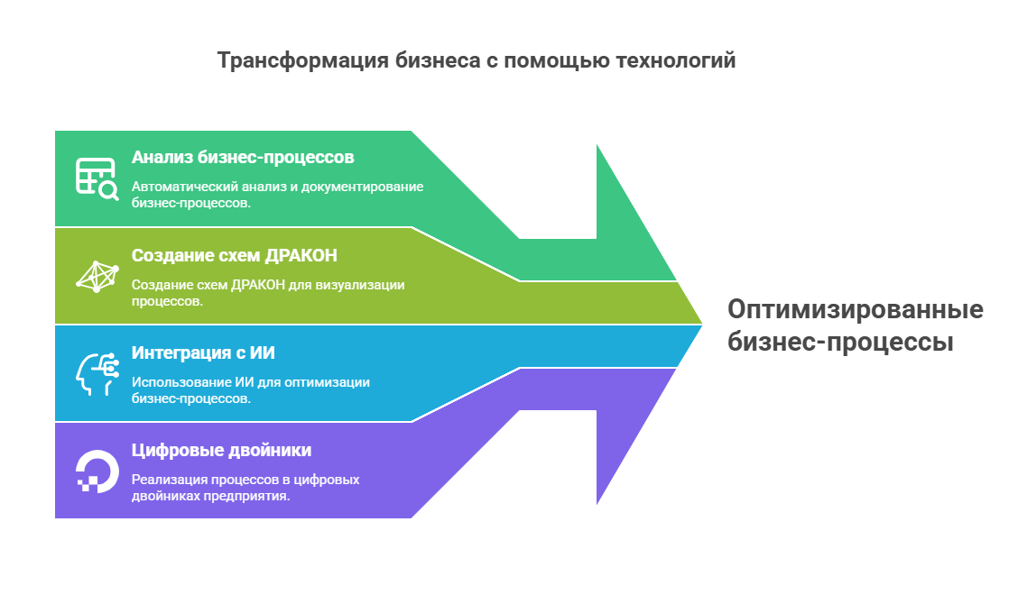 От Intel 086 до нейросетей: исповедь охотника за бизнес-процессами - 8