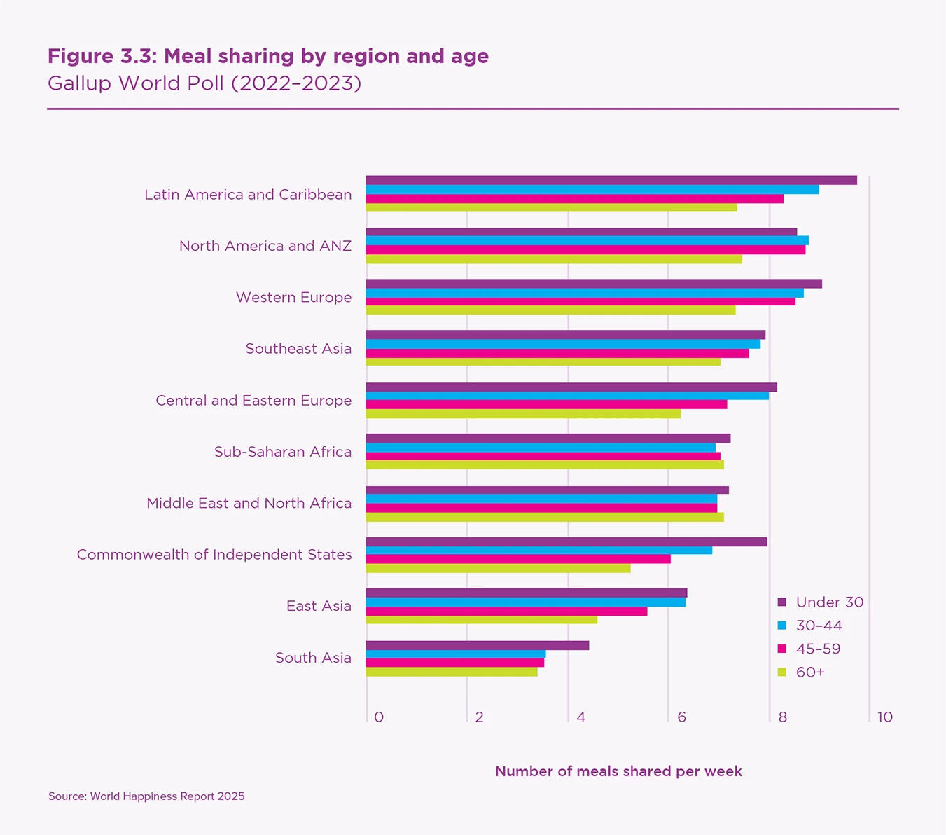 Бесплатно кормить сотрудников — инвестиция или баловство? - 2 Бесплатно кормить сотрудников — инвестиция или баловство? - 2
