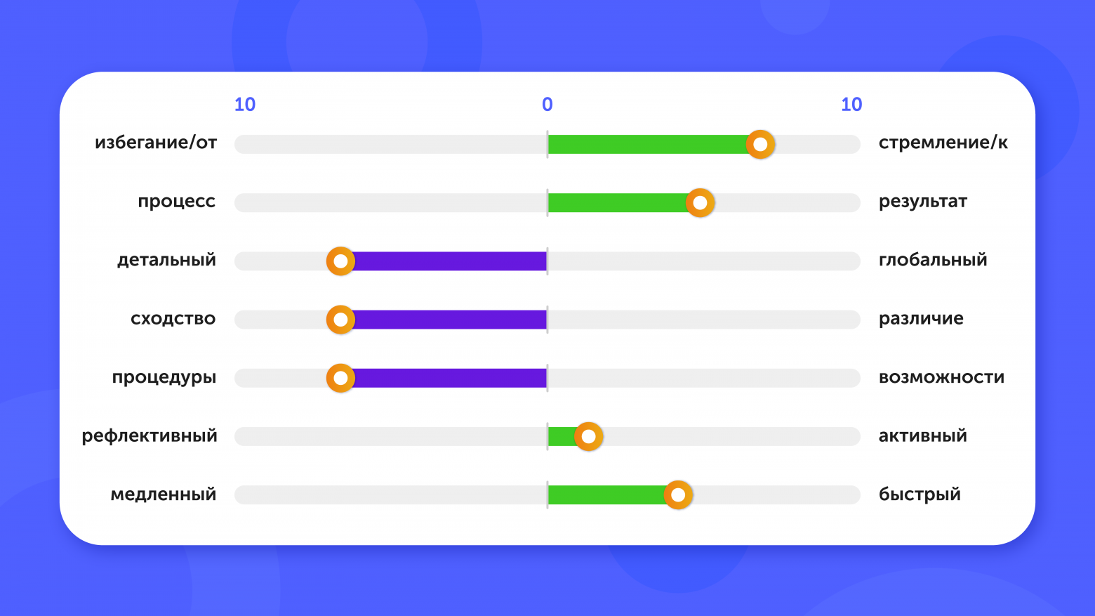 Распределенная команда. Эффективная работа вдолгую - 2 Распределенная команда. Эффективная работа вдолгую - 2
