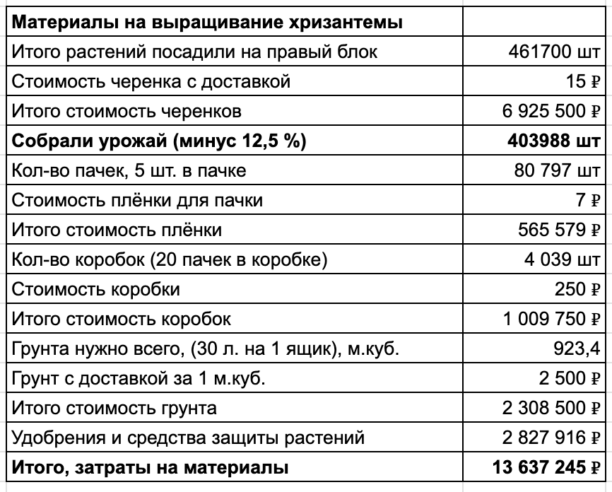 Я привез из-за границы, укрывал от солнца, чтобы заработать 11 млн за 100 дней - 17