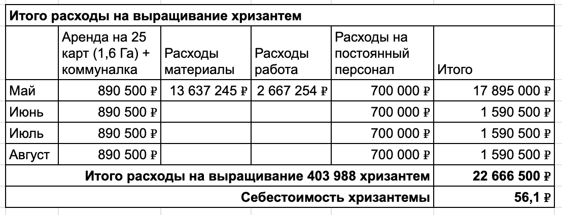 Я привез из-за границы, укрывал от солнца, чтобы заработать 11 млн за 100 дней - 19