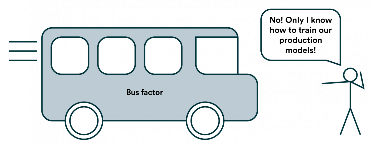 Знания, живущие только в голове, исчезают вместе с носителем. 