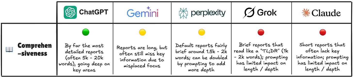 Сравнение полноты отчетов в ИИ-инструментах