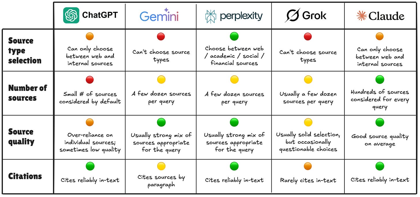 Сравнение работы с источниками в ИИ-инструментах