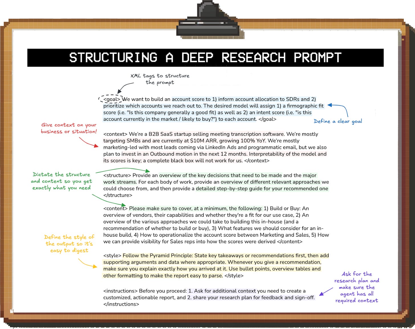 Пример эффективного промпта для Deep Research