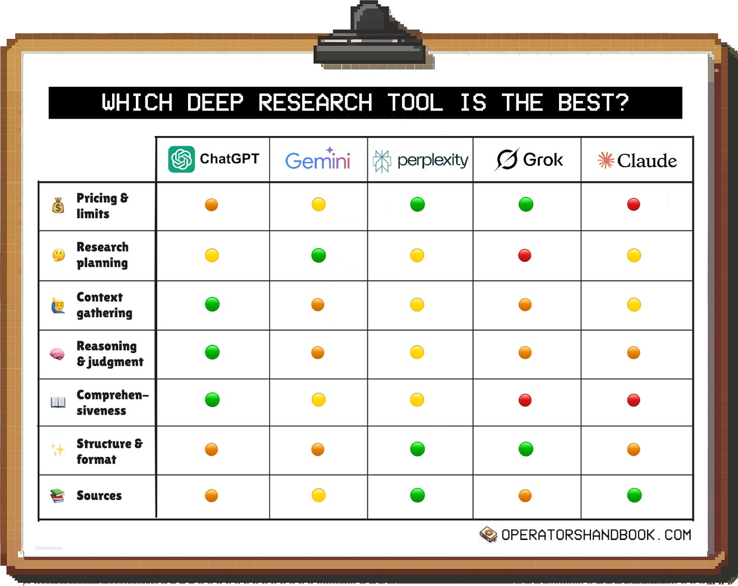 Сравнительная таблица ИИ-инструментов для исследований