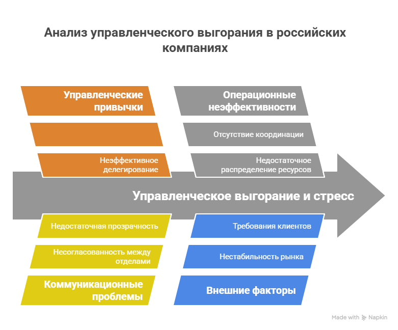 Исповедь замученного директора: почему ваш главный враг — не хаос, а собственный образ мыслей - 2