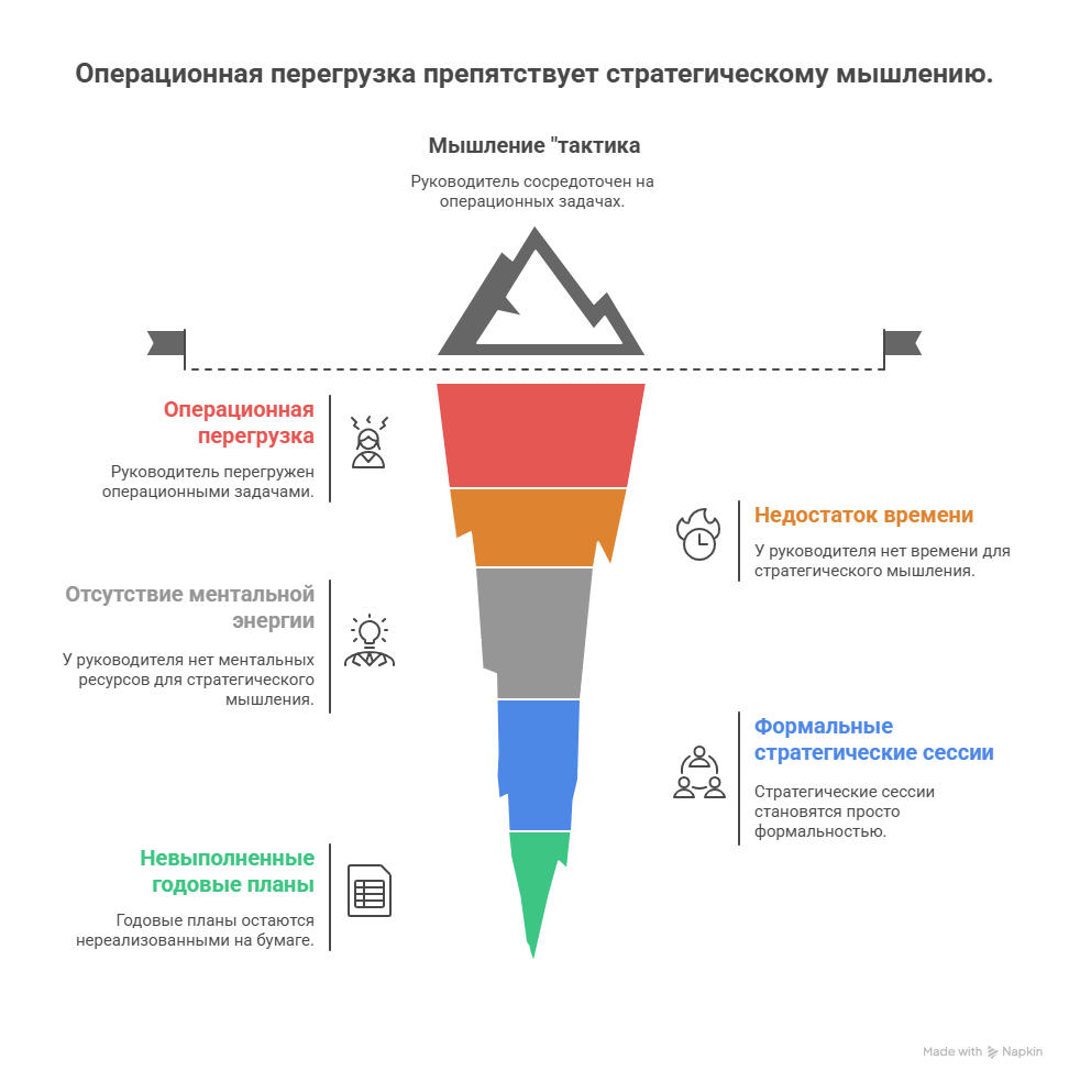 Исповедь замученного директора: почему ваш главный враг — не хаос, а собственный образ мыслей - 6