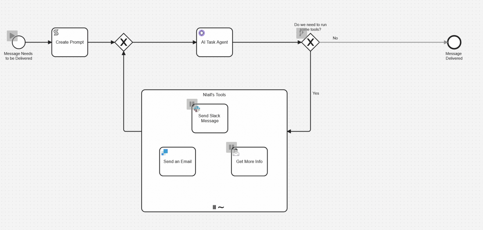 Преимущества BPMN AI-агентов - 2