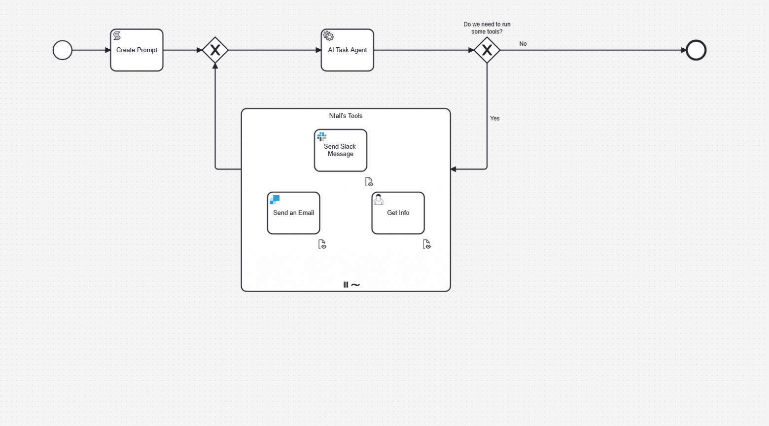Преимущества BPMN AI-агентов - 4