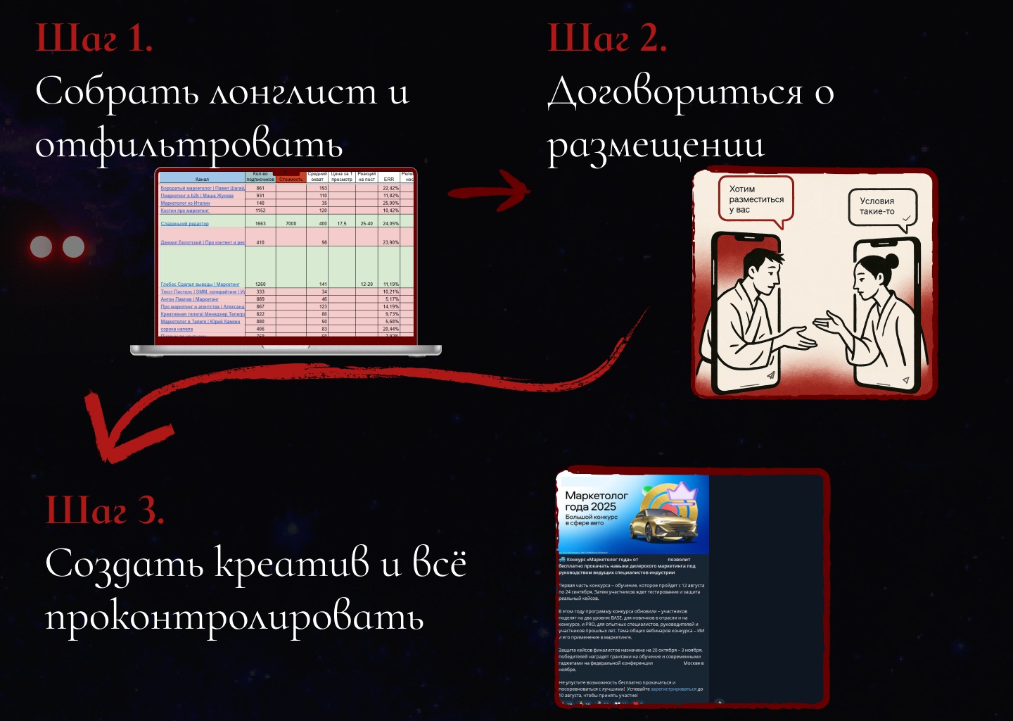 Продвижение каналов в Телеграм в 2025 году: 8 платных и бесплатных способов - 10 Продвижение каналов в Телеграм в 2025 году: 8 платных и бесплатных способов - 10