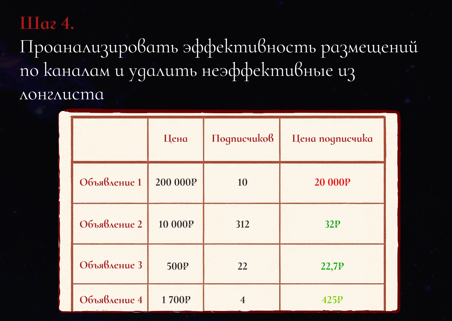 Продвижение каналов в Телеграм в 2025 году: 8 платных и бесплатных способов - 11 Продвижение каналов в Телеграм в 2025 году: 8 платных и бесплатных способов - 11