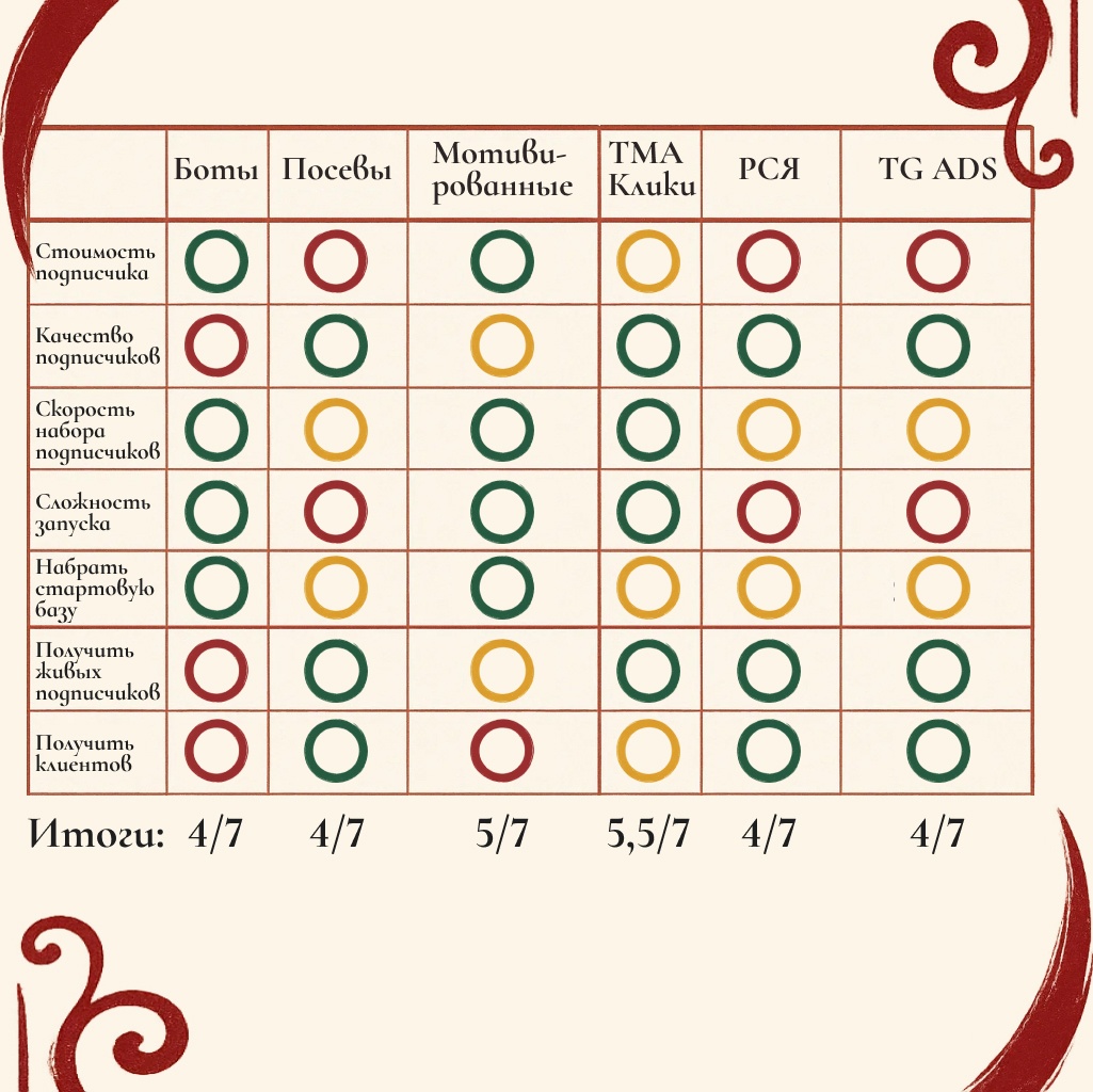 Продвижение каналов в Телеграм в 2025 году: 8 платных и бесплатных способов - 12 Продвижение каналов в Телеграм в 2025 году: 8 платных и бесплатных способов - 12