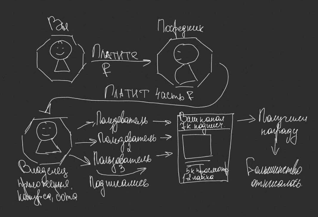 Продвижение каналов в Телеграм в 2025 году: 8 платных и бесплатных способов - 2 Продвижение каналов в Телеграм в 2025 году: 8 платных и бесплатных способов - 2