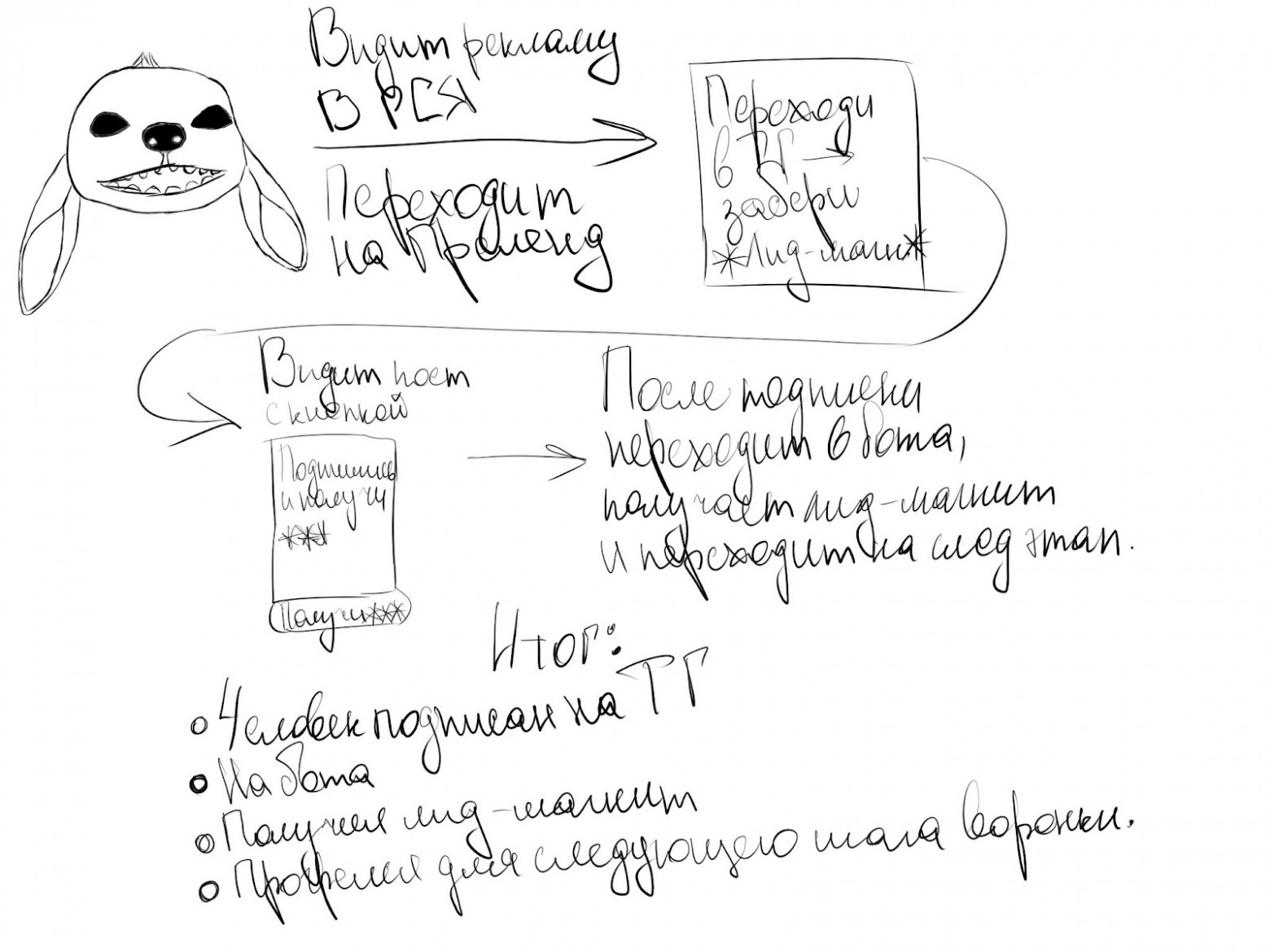 Продвижение каналов в Телеграм в 2025 году: 8 платных и бесплатных способов - 6 Продвижение каналов в Телеграм в 2025 году: 8 платных и бесплатных способов - 6