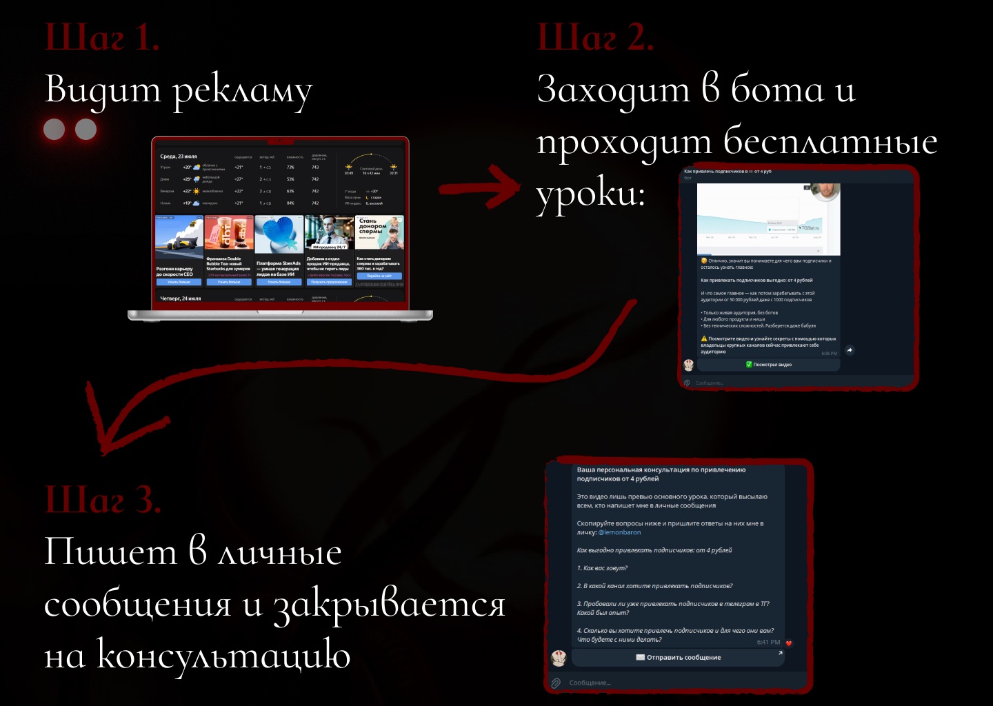 Продвижение каналов в Телеграм в 2025 году: 8 платных и бесплатных способов - 7 Продвижение каналов в Телеграм в 2025 году: 8 платных и бесплатных способов - 7
