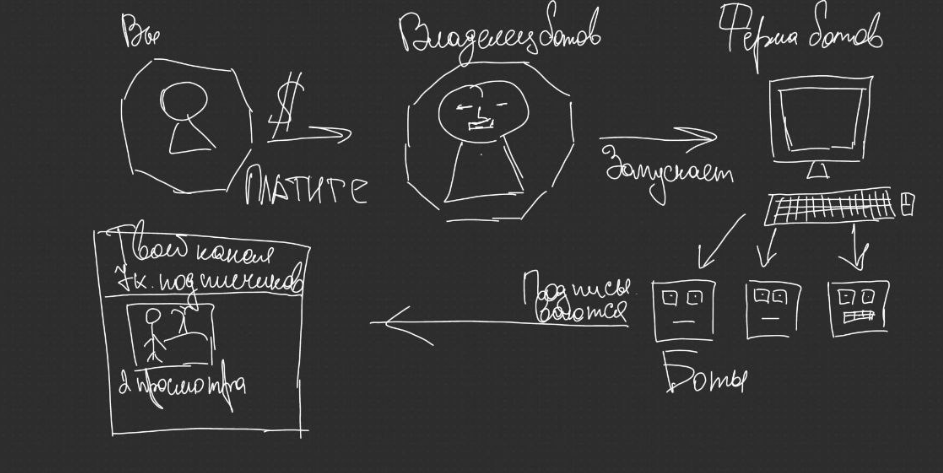 Продвижение каналов в Телеграм в 2025 году: 8 платных и бесплатных способов - 1 Продвижение каналов в Телеграм в 2025 году: 8 платных и бесплатных способов - 1
