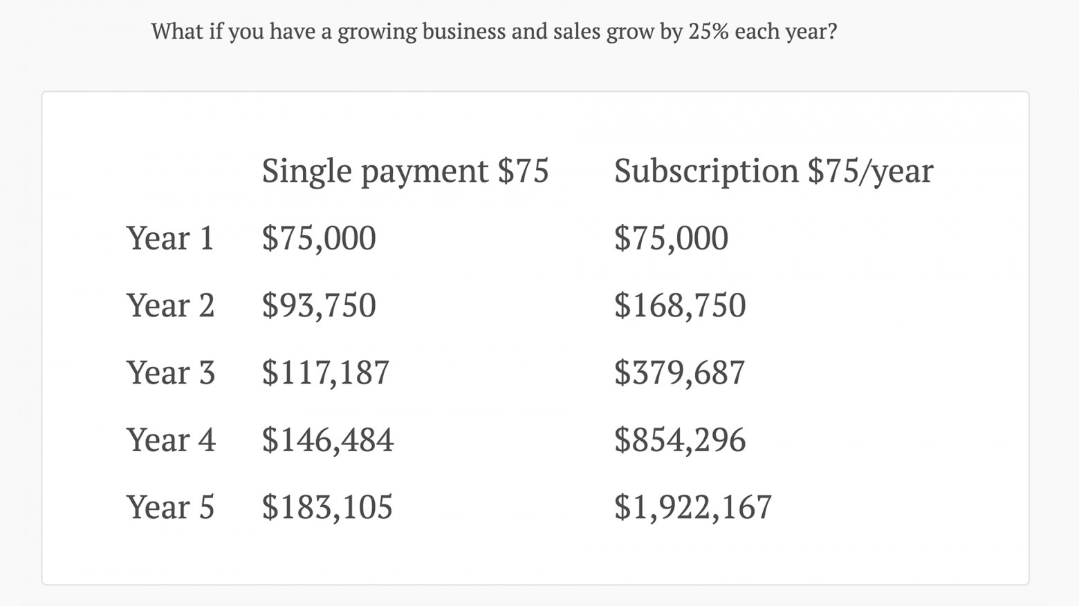 Запустить стартап без денег и команды: шаги Питера Левелса от $500 к $1M - 3