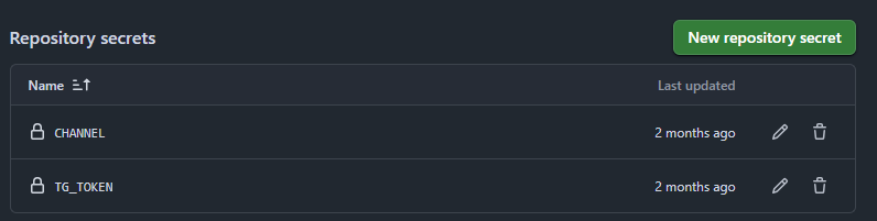 Автоматизация аналитических процессов с помощью GitHub Actions: практический гайд - 3