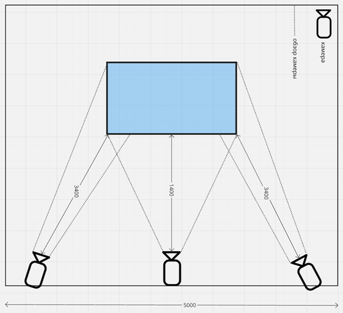На какие грабли с подрядчиками мы наступали за год - 3