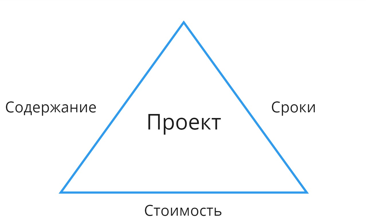 Проектный треугольник