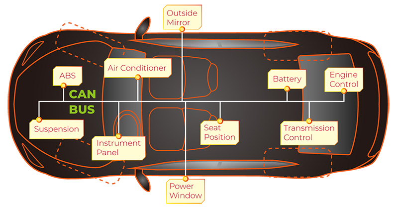 Пример объединения узлов автомобиля в CAN-шине