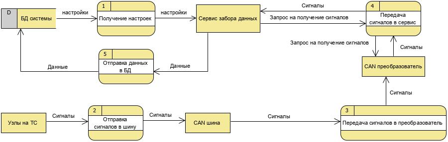 Примерно так это можно изобразить на схеме