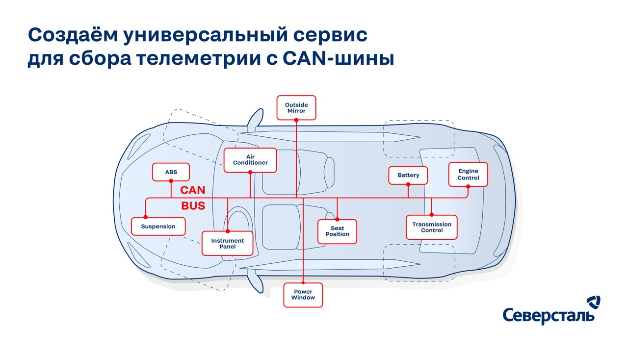 Универсальный сервис по сбору телеметрии с CAN-шин на технике - 1 Универсальный сервис по сбору телеметрии с CAN-шин на технике - 1