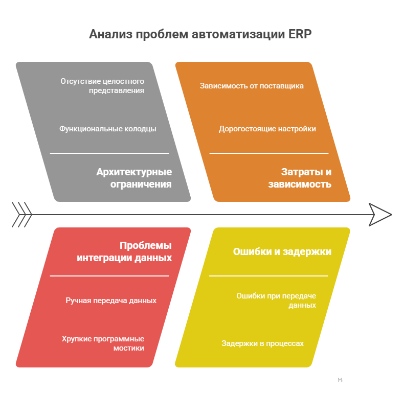 Чем болен средний бизнес? Статья 3. Почему ваш бизнес хромает: история одного IT-ортопеда - 3 Чем болен средний бизнес? Статья 3. Почему ваш бизнес хромает: история одного IT-ортопеда - 3