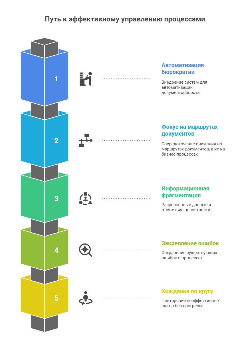 Чем болен средний бизнес? Статья 3. Почему ваш бизнес хромает: история одного IT-ортопеда - 4 Чем болен средний бизнес? Статья 3. Почему ваш бизнес хромает: история одного IT-ортопеда - 4